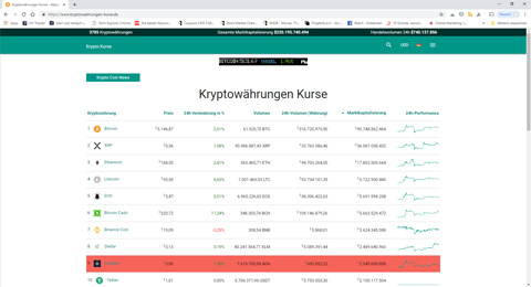 Kryptowaehrungen-Kurse.de